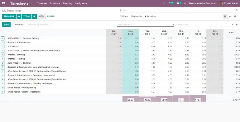 Таблиця табелів часу (timesheets) в Odoo з обліком годин по задачах і днях